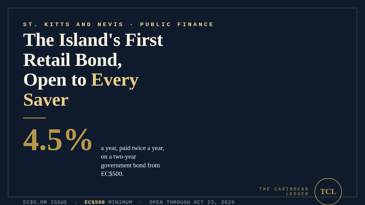 St. Kitts and Nevis Opens Its First Retail Bond to the Ordinary Saver